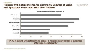 Schizophrenia – Course Natural History and Prognosis – slide 57